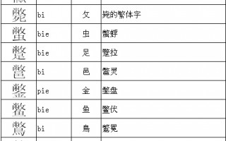 番的部首，翻的部首