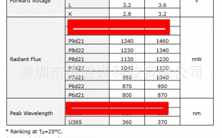 欧洲尺码日本尺码专线年费，欧洲尺码日本尺码专线年费欲思