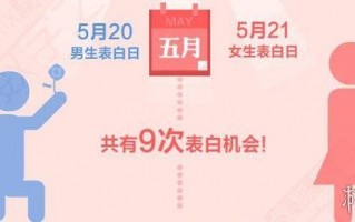 5月20日真正含义，5月20日真正含义是什么？